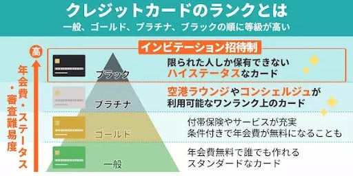 ステータスカードランキング【2024年】かっこいいクレジットカード22選